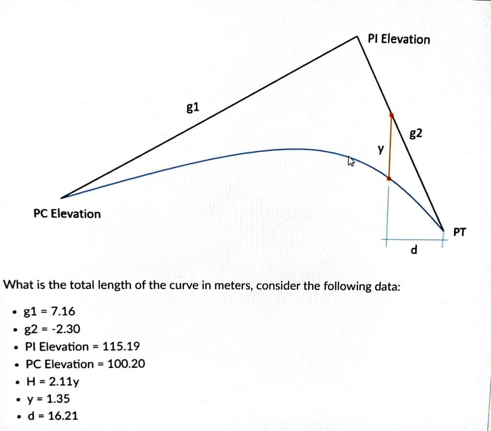 PI Elevation
g1
g2
y
PC Elevation
PT
What is the total length of the curve in meters, consider the following data:
g1 =
= 7.16
= -2.30
g2
• PI Elevation
= 115.19
• PC Elevation = 100.20
• H = 2.11y
• y = 1.35
• d = 16.21
