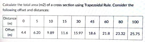 Calculate the total area (m2) of a cross section using Trapezoidal Rule. Consider the
following offset and distances:
Distance
10
15
30
45
60
80
100
(m)
Offset
(m)
4.4
6.20
9.89
11.6
15.97
18.6
21.8
23.32
25.75
