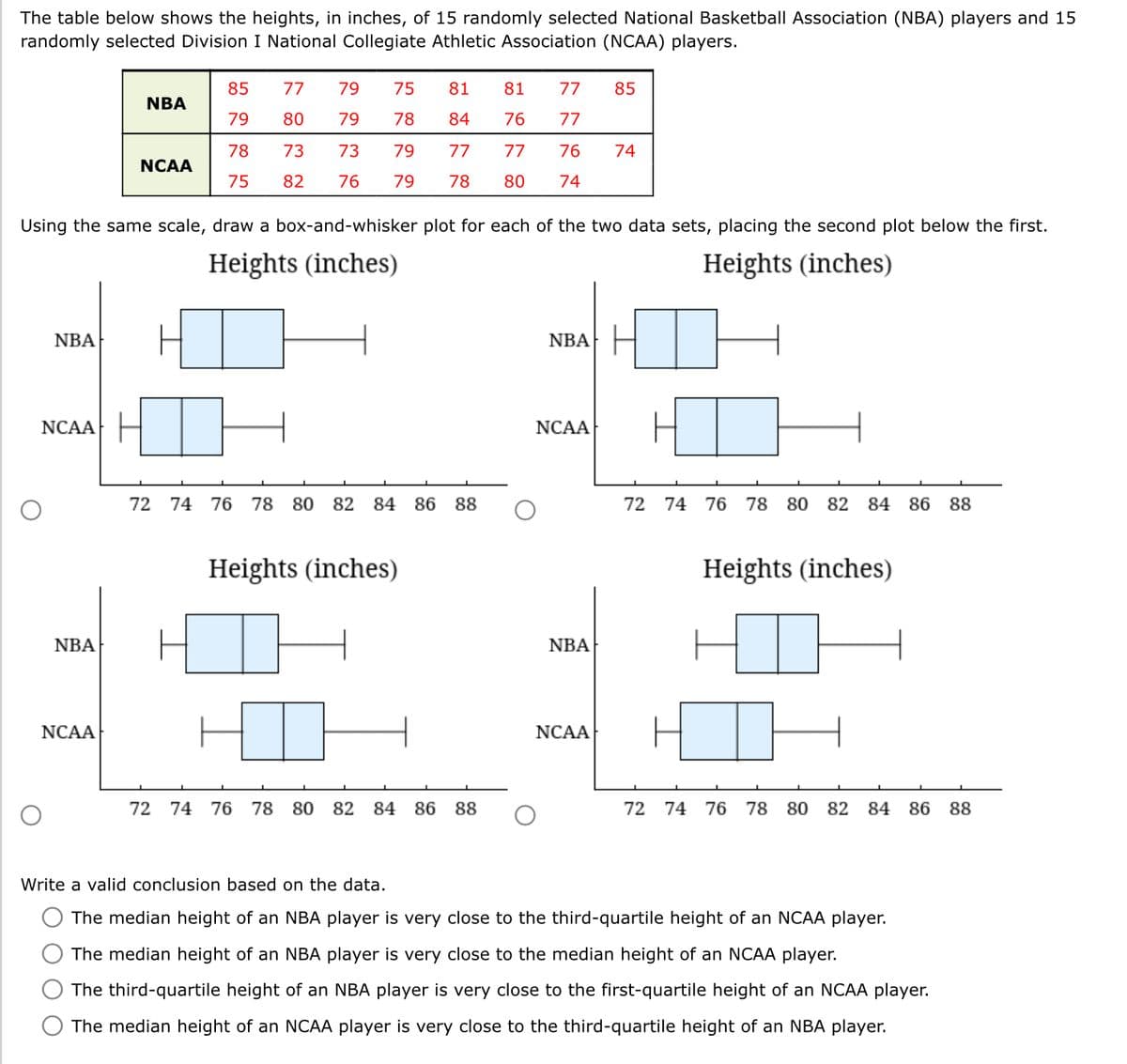 The table below shows the heights, in inches, of 15 randomly selected National Basketball Association (NBA) players and 15
randomly selected Division I National Collegiate Athletic Association (NCAA) players.
NBA
NCAA
NBA
NBA
NCAA
NCAA
85
79
78
75
77
80
73
82
Using the same scale, draw a box-and-whisker plot for each of the two data sets, placing the second plot below the first.
Heights (inches)
Heights (inches)
79
75
79
78
73 79
76
79
81
81
84
76 77
77
77
78 80
72 74 76 78 80 82 84 86 88
Heights (inches)
HT
77 85
72 74 76 78 80 82 84 86 88
76 74
74
NBA
NCAA
NBA
NCAA
HTH
72 74 76 78 80 82 84 86
Heights (inches)
72 74 76 78 80 82 84 86
Write a valid conclusion based on the data.
The median height of an NBA player is very close to the third-quartile height of an NCAA player.
The median height of an NBA player is very close to the median height of an NCAA player.
The third-quartile height of an NBA player is very close to the first-quartile height of an NCAA player.
The median height of an NCAA player is very close to the third-quartile height of an NBA player.
88
88