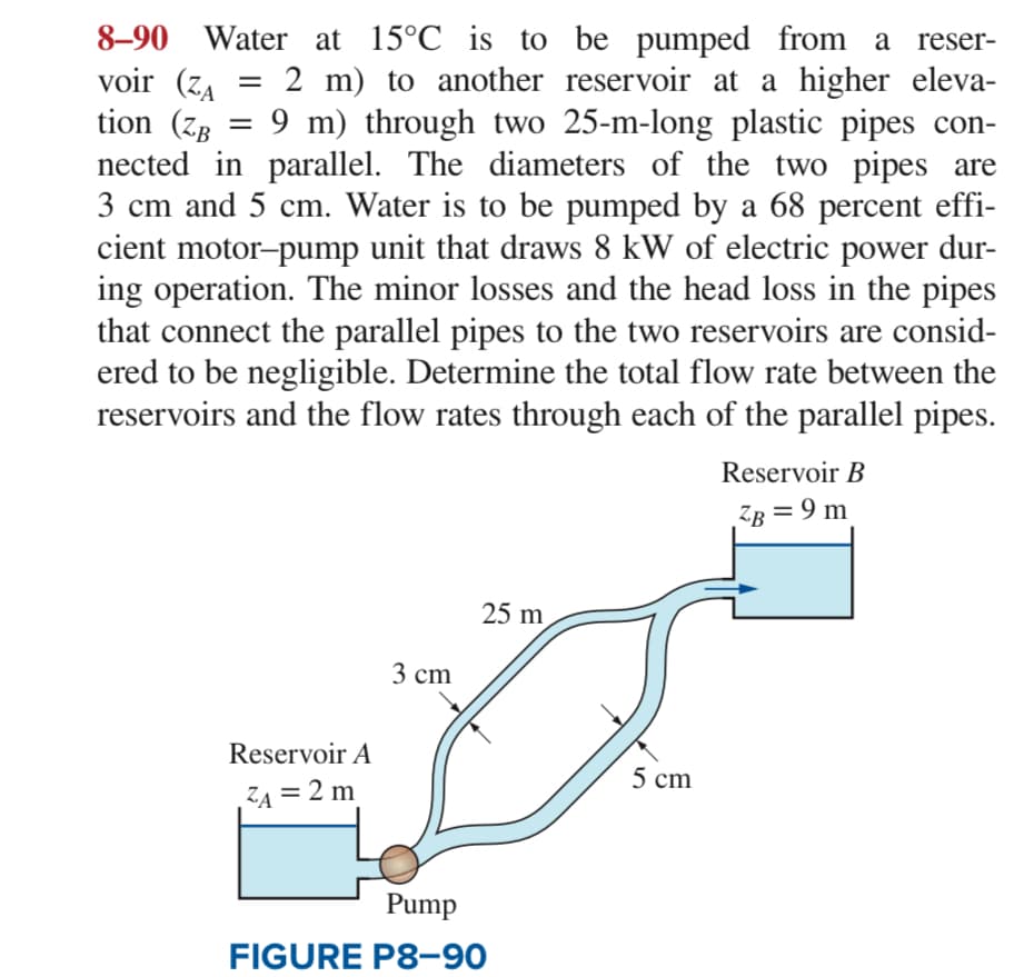 8–90 Water at 15°C is to be pumped from a
voir (z, = 2 m) to another reservoir at a higher eleva-
tion (zB
nected in parallel. The diameters of the two pipes are
3 cm and 5 cm. Water is to be pumped by a 68 percent effi-
cient motor-pump unit that draws 8 kW of electric power dur-
ing operation. The minor losses and the head loss in the pipes
that connect the parallel pipes to the two reservoirs are consid-
ered to be negligible. Determine the total flow rate between the
reservoirs and the flow rates through each of the parallel pipes.
reser-
= 9 m) through two 25-m-long plastic pipes con-
Reservoir B
ZB = 9 m
25 m
3 сm
Reservoir A
5 cm
ZA = 2 m
Pump
FIGURE P8-90
