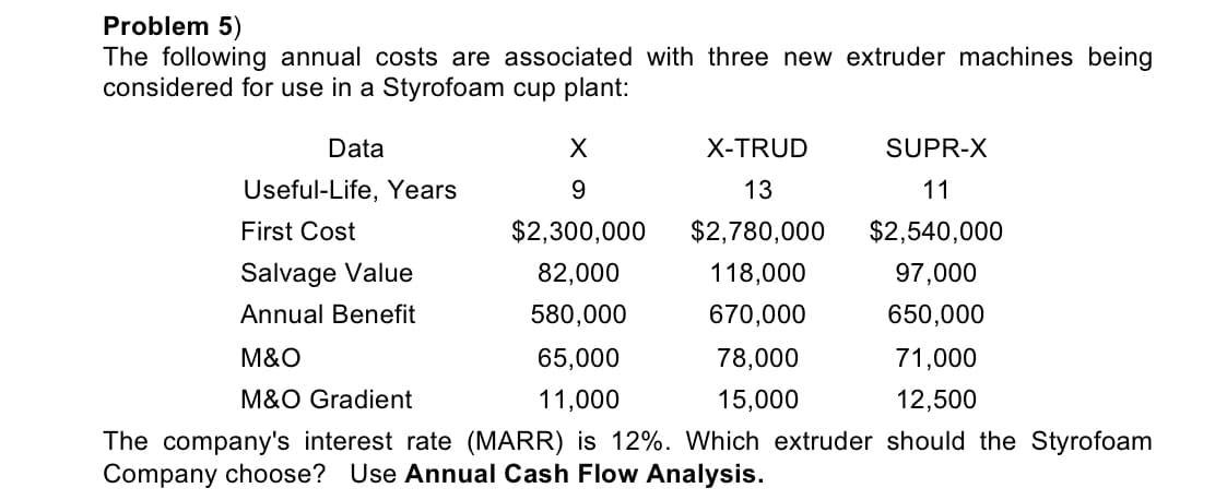 Problem 5)
The following annual costs are associated with three new extruder machines being
considered for use in a Styrofoam cup plant:
Data
X-TRUD
SUPR-X
Useful-Life, Years
9.
13
11
First Cost
$2,300,000
$2,780,000
$2,540,000
Salvage Value
82,000
118,000
97,000
Annual Benefit
580,000
670,000
650,000
M&O
65,000
78,000
71,000
M&O Gradient
11,000
15,000
12,500
The company's interest rate (MARR) is 12%. Which extruder should the Styrofoam
Company choose? Use Annual Cash Flow Analysis.
