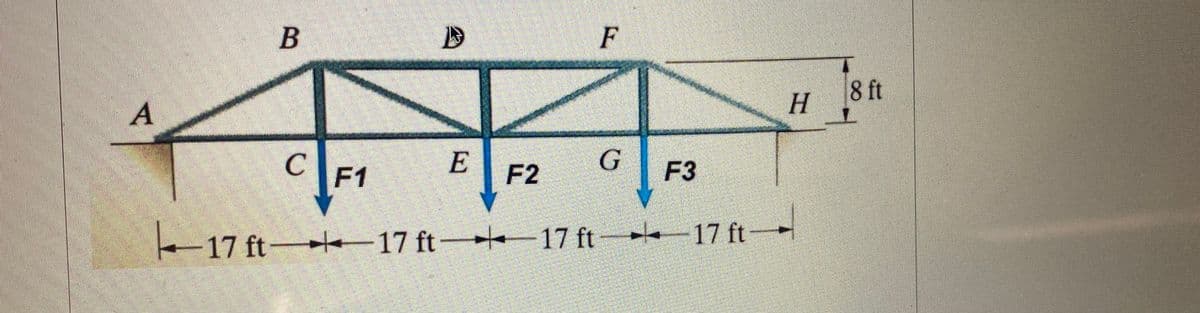 B
F
8 ft
H
F1
E
F2
G.
F3
17 ft e 17 ft 17 ft 17 ft
