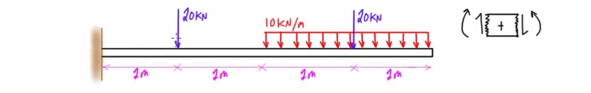 | 20KN
| 20KN
T0KN/M
Im
Im
