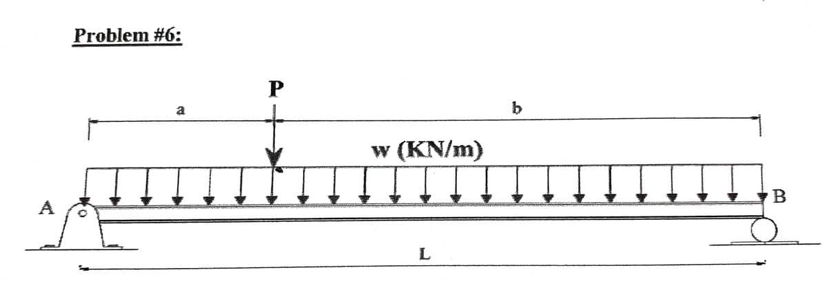 Problem #6:
P
(KN/m)
L
B