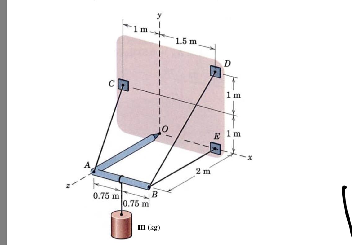 1 m
1.5 m
D
C
1 m
E 1 m
2 m
В
0.75 m
|0.75 m
m (kg)
