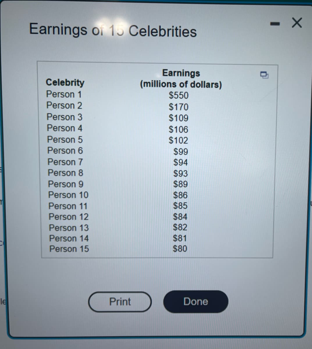 le
Earnings of 15 Celebrities
Celebrity
Person 1
Person 2
Person 3
Person 4
Person 5
Person 6
Person 7
Person 8
Person 9
Person 10
Person 11
Person 12
Person 13
Person 14
Person 15
Print
Earnings
(millions of dollars)
$550
$170
$109
$106
$102
$99
$94
$93
$89
$86
$85
$84
$82
$81
$80
Done
- X