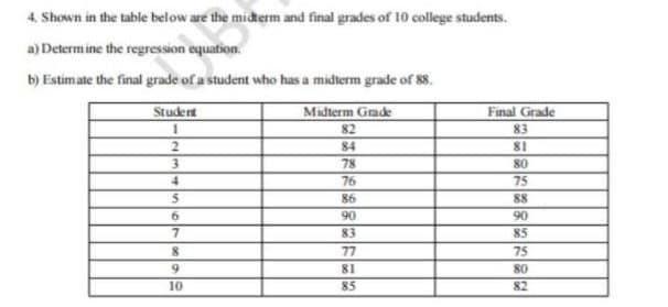 4. Shown in the table below are the midterm and final grades of 10 college students.
a) Determine the regression equation.
b) Estimate the final grade of a student who has a midterm grade of 88s.
Studert
Midterm Grade
Final Grade
82
83
84
81
3.
78
80
76
86
4
75
88
90
90
83
85
8.
77
75
9.
81
80
10
85
82
