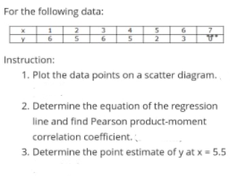 For the following data:
2
Instruction:
1. Plot the data points on a scatter diagram.
2. Determine the equation of the regression
line and find Pearson product-moment
correlation coefficient.
3. Determine the point estimate of y at x = 5.5
