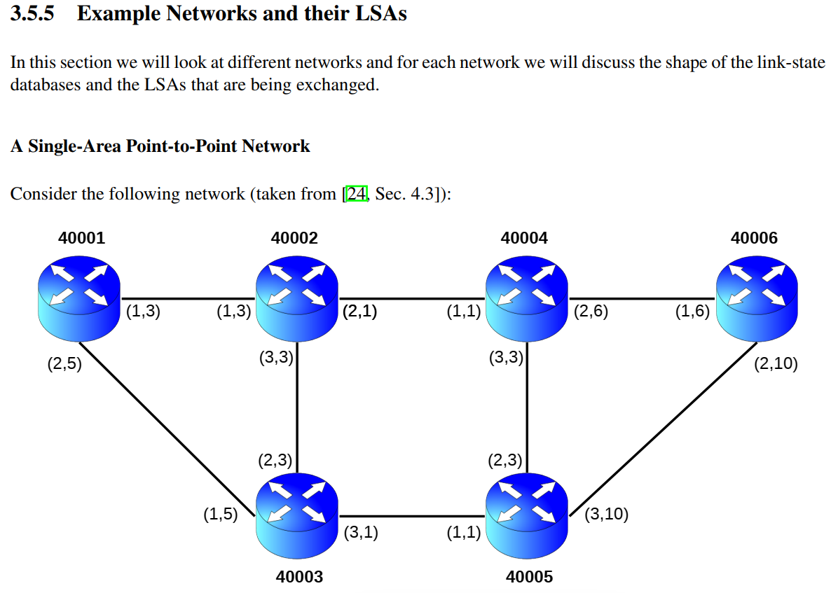 3.5.5 Example Networks and their LSAS
In this section we will look at different networks and for each network we will discuss the shape of the link-state
databases and the LSAs that are being exchanged.
A Single-Area Point-to-Point Network
Consider the following network (taken from [24, Sec. 4.3]):
40001
(2,5)
(1,3)
(1,3)
(1,5)
40002
(3,3)
(2,3)
40003
(2,1)
(3,1)
(1,1)
(1,1)
40004
(3,3)
(2,3)
40005
(2,6)
(3,10)
(1,6)
40006
(2,10)