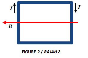 В
FIGURE 2/ RAJAH 2
