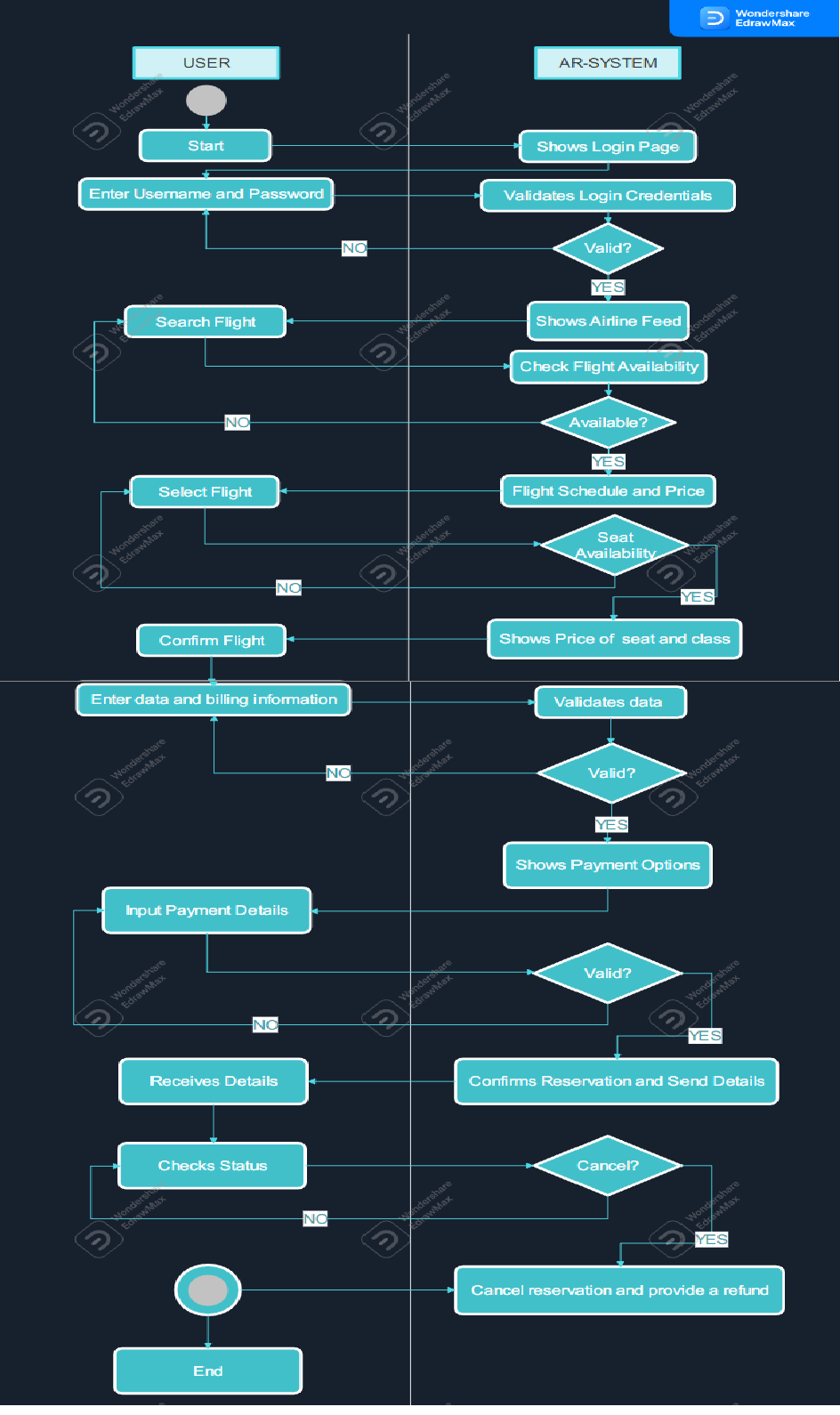 |H
Wondersha
EdrawMax
Enter Username and Password
USER
Search Flight
Start
Select Flight
Confirm Flight
ershare
Wonde Max
NC
Enter data and billing information
Input Payment Details
Wondersh
EdwMax
Receives Details
NO
Checks Status
End
NO
NO
NO
NO
Wondershare
drawMax
Ndershare
Edraw Nax
hare
ders
ndershare
EdrawMax
arskare
Windex
ndershare
cowMax
AR-SYSTEM
Shows Login Page
Valid?
Validates Login Credentials
YES
Shows Airline Feed
Available?
YES
Check Flight Availability
Seat
Availability
Flight Schedule and Price
Validates data
Valid?
ondershare
WoMax
YES
Shows Price of seat and class
Valid?
ondershare
onder
EdrawMax
Cancel?
Wondershare
Edray
YES
Shows Payment Options
Wondershare
Edraw Max
share
ndershare
Wong Max
YES
Confirms Reservation and Send Details
ershare
YES
Cancel reservation and provide a refund