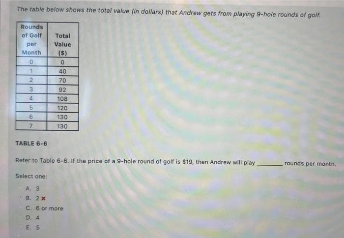 The table below shows the total value (in dollars) that Andrew gets from playing 9-hole rounds of golf.
Rounds
of Golf
per
Month
0
1
23
4
5
6
7
TABLE 6-6
Total
Value
($)
0
40
70
92
108
120
130
130
Refer to Table 6-6. If the price of a 9-hole round of golf is $19, then Andrew will play.
Select one:
A. 3
B. 2x
C. 6 or more
D. 4
E. 5
rounds per month.