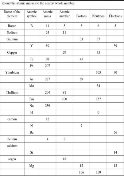 Round the atomic masses to the nearest whole number.
Name of the
Atomic
Atomic
Atomic
element
symbol
mass
number
Protons
Neutrons
Electrons
Boron
B
11
5
6.
Sodium
24
Gallium
31
37
Y
89
39
Сореer
29
35
Te
98
43
Pb
207
Ytterbium
103
70
Ac
227
89
Мо
54
Thallium
204
81
Fm
100
157
No
259
carbon
12
N
Ba
56
helium
4
calcium
Si
14
argon
18
Mg
12
12
106
159
