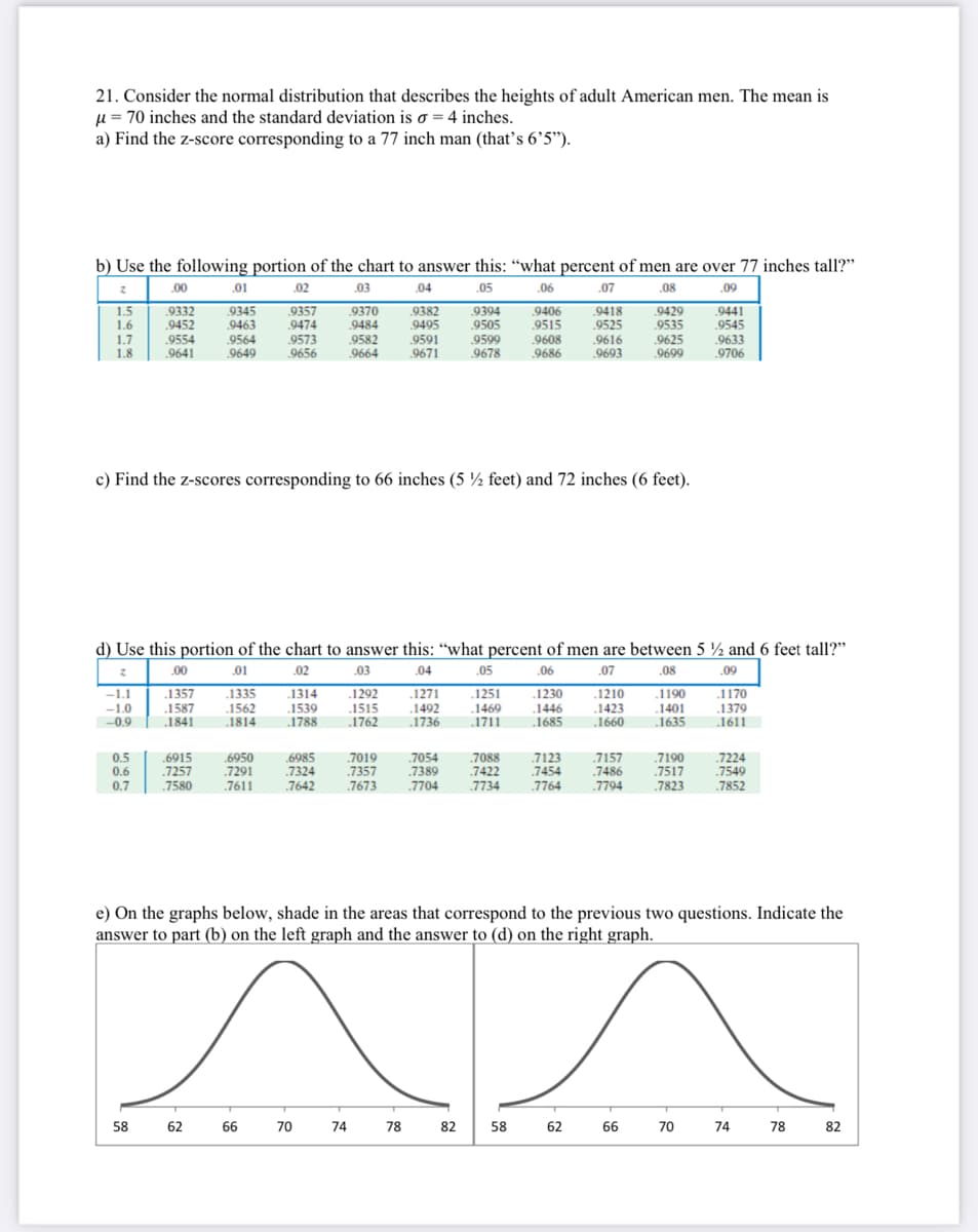 21. Consider the normal distribution that describes the heights of adult American men. The mean is
u = 70 inches and the standard deviation is o = 4 inches.
a) Find the z-score corresponding to a 77 inch man (that's 6'5").
b) Use the following portion of the chart to answer this: "what percent of men are over 77 inches tall?"
.00
01
.02
03
.04
.05
.06
.07
.08
.09
9394
9429
9535
.9625
.9699
1.5
.9332
9345
9463
9357
9474
9370
9382
9495
9406
9418
.9525
9616
.9693
9441
1.6
9515
.9452
.9554
.9641
.9484
9505
9545
1.7
1.8
.9564
.9649
9573
.9656
9582
.9664
9591
9671
9599
9678
9608
.9633
9706
.9686
c) Find the z-scores corresponding to 66 inches (5 ½ feet) and 72 inches (6 feet).
d) Use this portion of the chart to answer this: “what percent of men are between 5 ½ and 6 feet tall?"
.00
.01
02
.03
.04
.05
.06
.07
.08
.09
-1.1
.1357
.1335
.1314
.1271
1251
.1210
1190
.1170
.1292
.1515
1762
.1230
-1.0
-0.9
.1587
.1841
.1562
.1814
.1539
1788
.1492
.1736
.1469
1711
.1446
.1685
.1423
.1660
.1401
.1635
1379
.1611
0.5
0.6
.6915
.7257
.7580
.6950
.7291
7611
.6985
.7324
.7642
.7019
.7357
.7673
.7054
.7389
.7704
.7088
7422
.7123
.7454
7764
.7157
7486
.7190
.7517
7224
7549
.7852
0.7
.7734
7794
.7823
e) On the graphs below, shade in the areas that correspond to the previous two questions. Indicate the
answer to part (b) on the left graph and the answer to (d) on the right graph.
58
62
66
70
74
78 82
58
62
66
70
74
78
82
