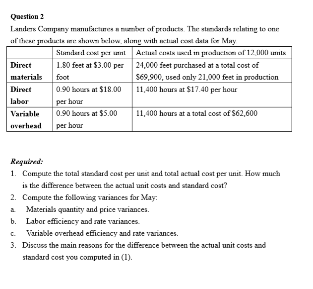 Landers Company manufactures a number of products. The standards relating to one
of these products are shown below, along with actual cost data for May.
Standard cost per unit Actual costs used in production of 12,000 units
1.80 feet at $3.00 per 24,000 feet purchased at a total cost of
$69,900, used only 21,000 feet in production
Direct
materials
foot
Direct
0.90 hours at $18.00
11,400 hours at $17.40 per hour
labor
per hour
Variable
0.90 hours at $5.00
11,400 hours at a total cost of $62,600
overhead
per hour
Required:
1. Compute the total standard cost per unit and total actual cost per unit. How much
is the difference between the actual unit costs and standard cost?
2. Compute the following variances for May:
Materials quantity and price variances.
a.
b. Labor efficiency and rate variances.
с.
Variable overhead efficiency and rate variances.
3. Discuss the main reasons for the difference between the actual unit costs and
standard cost you computed in (1).
