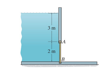 3 m
2 m
QA
B