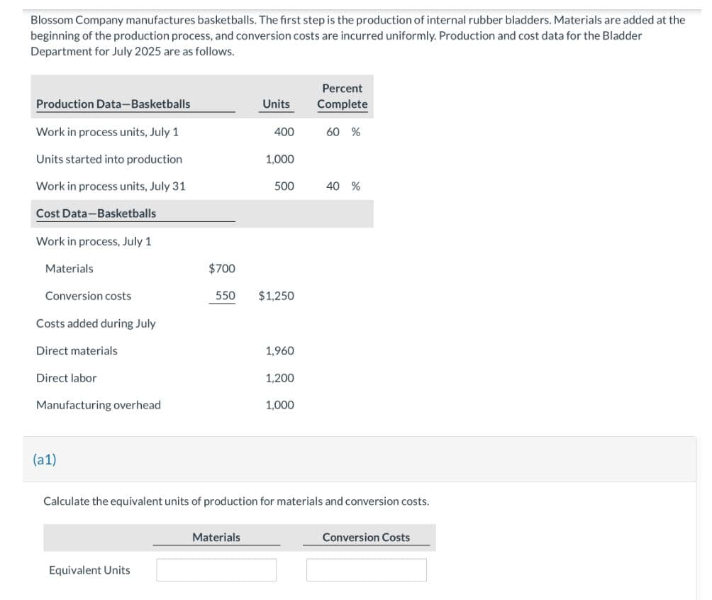 Blossom Company manufactures basketballs. The first step is the production of internal rubber bladders. Materials are added at the
beginning of the production process, and conversion costs are incurred uniformly. Production and cost data for the Bladder
Department for July 2025 are as follows.
Production Data-Basketballs.
Work in process units, July 1
Units started into production
Work in process units, July 31
Cost Data-Basketballs
Work in process, July 1
Materials
Conversion costs
Costs added during July
Direct materials
Direct labor
Manufacturing overhead
(a1)
$700
Equivalent Units
550
Units
Materials
400
1,000
500
$1,250
1,960
1,200
1,000
Percent
Complete
60 %
Calculate the equivalent units of production for materials and conversion costs.
40 %
Conversion Costs