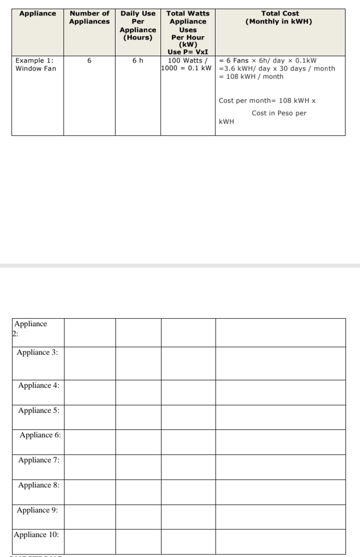 Daily Use
Per
Appliance
Number of
Total Watts
Total Cost
Appliances
Appliance
Uses
(Monthly in kWH)
Appliance
(Hours)
Per Hour
(kW)
Use P= VxI
= 6 Fans x 6h/ day x 0.1kW
1000 = 0.1 kW =3.6 kWH/ day x 30 days / month
= 108 kWH / month
6 h
100 Watts /
Example 1:
Window Fan
Cost per month= 108 kWH x
Cost in Peso per
kWH
Appliance
2:
Appliance 3:
Appliance 4:
Appliance 5:
Appliance 6:
Appliance 7:
Appliance 8:
Appliance 9:
Appliance 10:
