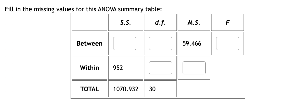 Fill in the missing values for this ANOVA summary table:
S.S.
d.f.
Between
Within
TOTAL
952
1070.932 30
M.S.
59.466
F