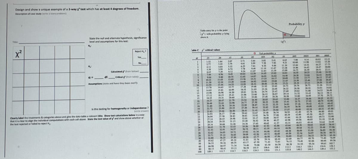 Design and show a unique example of a 2-way x test which has at least 4 degrees of freedom.
Description of case study write astory problem):
Probability p
Tale ry fo the p
ah peuiitylying
abe
State the null and alternate hypothesis, significance
level and assumptions for this test
Tile:
(x')
x²
Reject H, ?
ahle C eritical valus
Tail puhliy
Yes
25
15
10
025
0025
001
No
3.54
5.09
132
277
4.11
5.39
663
164
3.22
4.64
207
271
S41
7.02
9.14
1212
15.30
12.73
20.00
22.11
24.1o
641
7.38
9.15
9.49 1L14
9.21
11.34
13.25
1500
1681
8.4
2000
2147
23.21
24.72
3.32
6.74
.12
45
10.75
6.25
3.75
124
14.
16.75
I8.55
1432
16.27
18.47
20.51
2246
2 g
Calculated (from below
147
1642
17.29
20.25
2204
23.77
25.46
2711
2.73
df
1064
12.9
14.45
14.07
16.01
15.51
1733
162 19a
15.0
1642
254
Critical trom table)
9.04
10.22
I1.39
1235
2433
2612
27 26T
259 142
31.26 3314
3291
3433
3612
31.30
25
40.79
4031
43.82
45.31
46 30
48.27
49.73
SLIR
5262
54.05
55.48
2747
Assumptions (state and have they been met?
12.34
0.44 1453
146
3.29
1948
21.16
2242
21.9
259
26 76
2047
1599
831
19.0
10
21 3
S 21
19 22M 244
21.06 23.M
2231
23.54
24 77
12
18.35
14.85
15.98
17.12
I825
23.34
2434
2612
274
24.05
25.47
287
222
27n
2914
28 0
29.82
31.31
320
3442
16.
1820
14
15
16
17
38.11
9.72
41.31
42
4443
4597
47.50
33.43
3495
19.31
21.7
2047
22
2161
22.76 2416
500
19.37
20.49
29.63
31.00
32.35
3200
3341
36.46
37.95
3942
27.59
30.19
31.53
35.72
37.16
25
5
Is this testing for homogeneity or independence?
tarcie answer)
23 25.3
210
3619
2720
28.41
19
22.72
3
33.00
5.02
)
2104
2450
LAI
3141
34.17
35.40
7 37
40.00
41.40
42.34
43.78
4530
20
05o
Clearly label the treatments & categories above and give the data table a relevant le Show test calculations below in a way
that itis clear to align the individual computations with each cell above. State the test value ofand show above whether or
the test rejected or failed to reject H
3267
33.92
21
22
23
24
24.93
26.04
27 14
2434
10M
127.30
284
2055
30.68
31.79
32.91
34.03
35.14
36.
33.00
9.36
4029
4164
42
44.31
4564
46
420
34.97
44.18
$200
45.56
48.03
32.25
3.4
34.57
35.71
3434
35.56
3474
37 AS
41.37
4693
54.95
36.41
37.06
5930
0.73
25
2934
3043
4944
50.83
52.22
$3.59
41.92 42
42.56
43.19
27
28
40.11
44.14
9.64
31.53
3262
33.71
37.2
413M 44 434
44.6
56.89
58.30
59.70
45.72 m
$2.34
$3.47
42.56
46.00
49.59
43.77 %
47%
0.44
50.0
3613
49.24
0.35
71.34
76.00
w.56
47.27
55.76
67.50
7340
40
50
4562
56.33
59.34
71.42
3.0
7261
4.5
79.49
195
58.16
76.15
74 40
95.34
.41
1248
12.3
100
1147
1243
129
135
1402
1443
