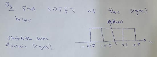 find
5DTFT
of
the
signal
be low
Stekch the bime
domain Srgnal.
0.2
- 0.7
