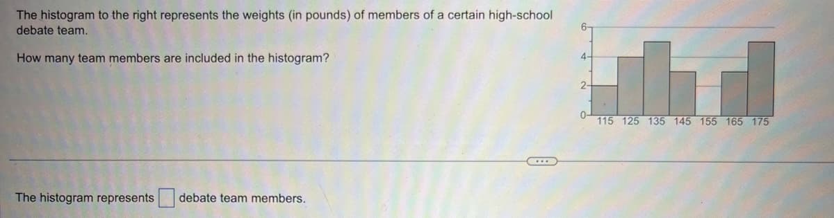 The histogram to the right represents the weights (in pounds) of members of a certain high-school
debate team.
How many team members are included in the histogram?
The histogram represents
debate team members.
4-
2-
115 125 135 145 155 165 175