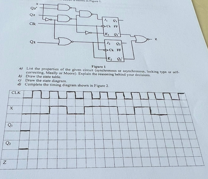 N
X
Q₂
Q₁
a)
b)
Cik
c)
Q1
in Figure 1.
Do
J₁ 2₁
Ck FF
X₁
J₂
Draw the state table.
Draw the state diagram.
d) Complete the timing diagram shown in Figure 2.
CLK
gi
2₂
Ck FF
K₂ Q₂
z
Figure 1
List the properties of the given circuit (synchronous or asynchronous, locking type or self-
correcting, Meally or Moore). Explain the reasoning behind your decisions.