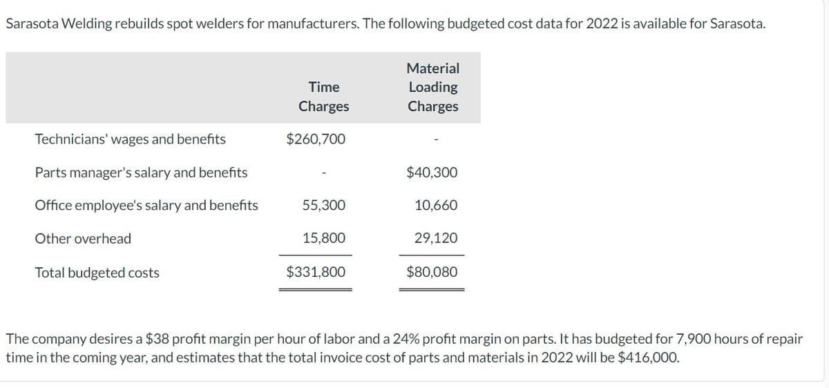 Sarasota Welding rebuilds spot welders for manufacturers. The following budgeted cost data for 2022 is available for Sarasota.
Technicians' wages and benefits
Parts manager's salary and benefits
Office employee's salary and benefits
Other overhead
Total budgeted costs
Time
Charges
$260,700
55,300
15,800
$331,800
Material
Loading
Charges
$40,300
10,660
29,120
$80,080
The company desires a $38 profit margin per hour of labor and a 24% profit margin on parts. It has budgeted for 7,900 hours of repair
time in the coming year, and estimates that the total invoice cost of parts and materials in 2022 will be $416,000.