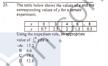 The table below shows the values of x and the
corresponding values of y for a certain
experiment.
25.
2-
4 | 6 |. 8
0.7
2 1.5 0.5
Using the trapezium rule, an appropriate
value of f ydx is
A 13.2
B
6.6
18.6
D 52.8
