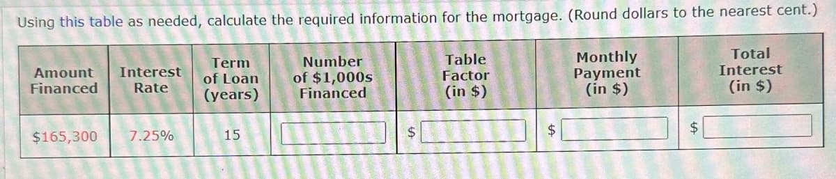 Using this table as needed, calculate the required information for the mortgage. (Round dollars to the nearest cent.)
Number
of $1,000s
Financed
Amount Interest
Financed
Rate
$165,300 7.25%
Term
of Loan
(years)
15
$
Table
Factor
(in $)
$
Monthly
Payment
(in $)
Total
Interest
(in $)