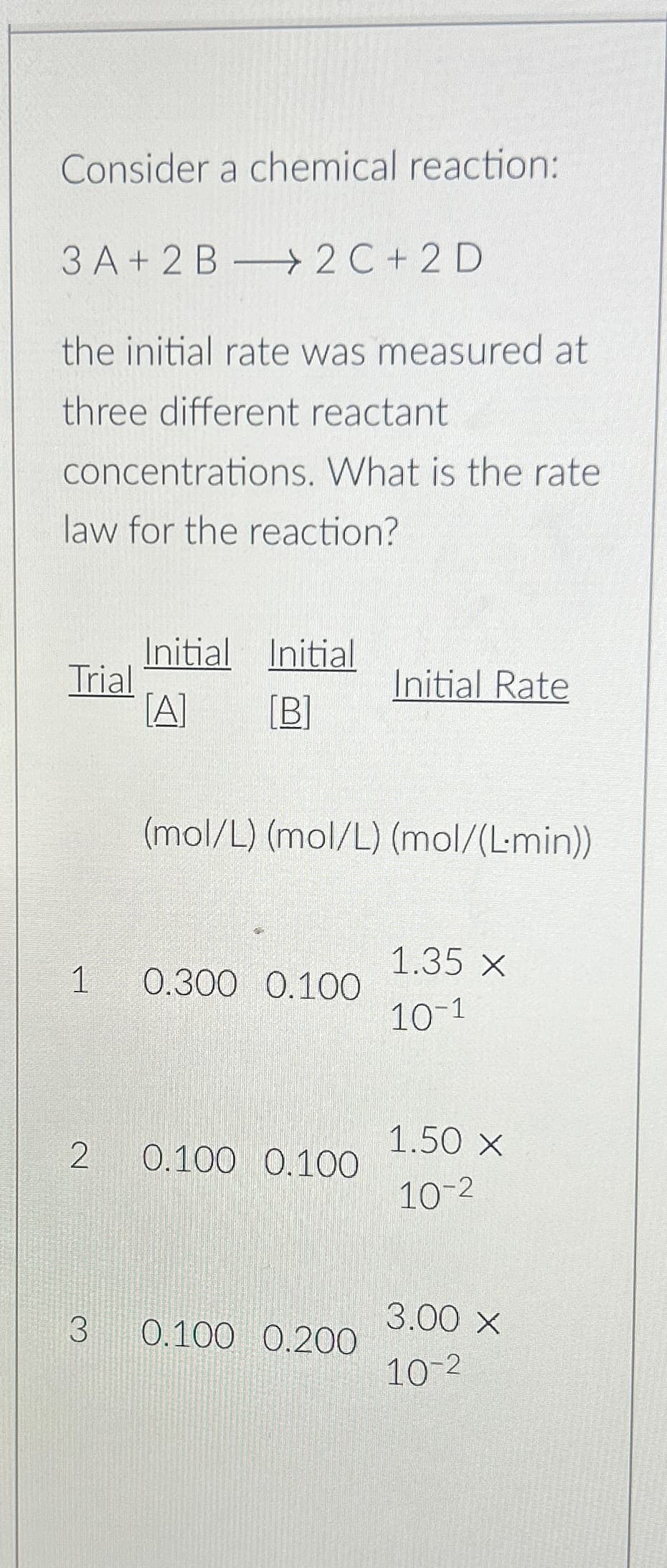 Consider a chemical reaction:
3 A +2B2C+2D
the initial rate was measured at
three different reactant
concentrations. What is the rate
law for the reaction?
Trial
1
2
3
Initial Initial
[Α] [B]
(mol/L) (mol/L) (mol/(L-min))
0.300 0.100
0.100 0.100
Initial Rate
0.100 0.200
1.35 x
10-1
1.50 X
10-2
3.00 x
10-2