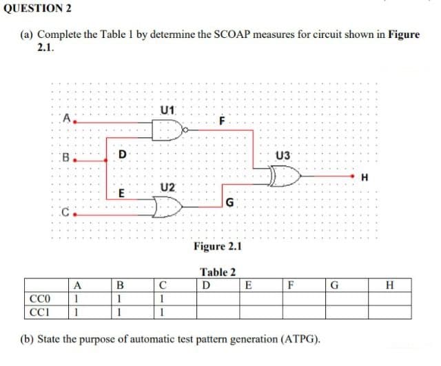 QUESTION 2
(a) Complete the Table 1 by determine the SCOAP measures for circuit shown in Figure
2.1.
U1
B
D
U3
H
U2
G
Figure 2.1
Table 2
A
B
C
E
F
H
ССО
1
1
1
CCI
1
1
1
(b) State the purpose of automatic test pattern generation (ATPG).
