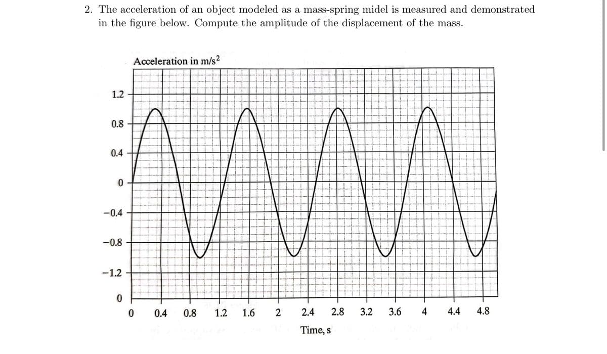 2. The acceleration of an object modeled as a mass-spring midel is measured and demonstrated
in the figure below. Compute the amplitude of the displacement of the mass.
1.2
0.8
0.4
0
-0.4
-0.8
-1.2
0
Acceleration in m/s²
0.4 0.8
1.2
1.6
2
2.4 2.8 3.2 3.6
Time, s
4
4.4
4.8