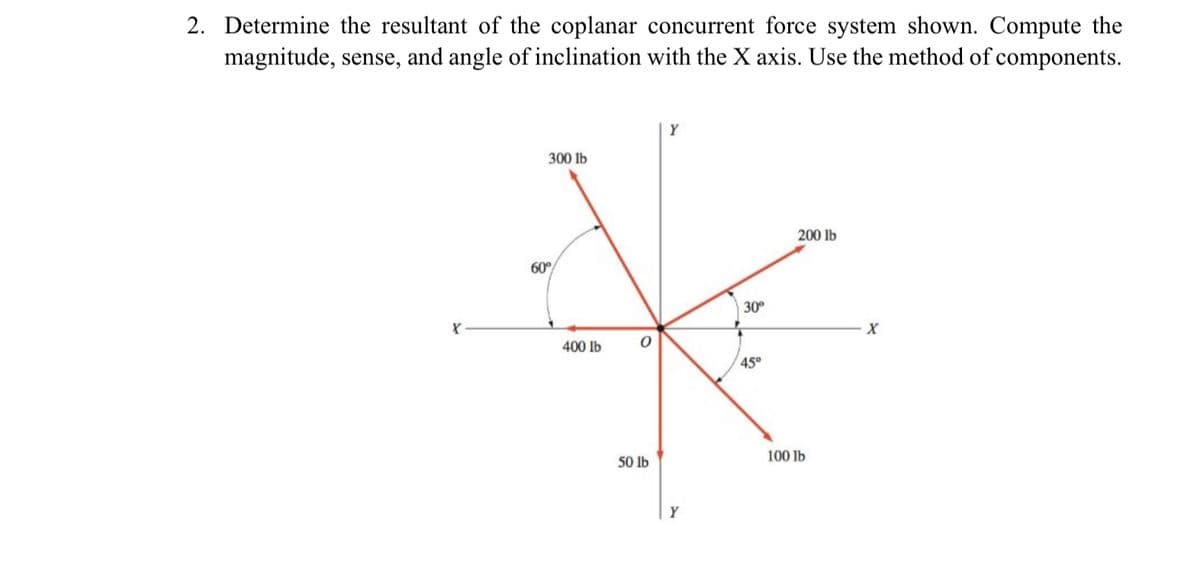 2. Determine the resultant of the coplanar concurrent force system shown. Compute the
magnitude, sense, and angle of inclination with the X axis. Use the method of components.
X
Y
300 lb
200 lb
60°
*
30⁰
X
400 lb
45°
100 lb
50 lb
Y