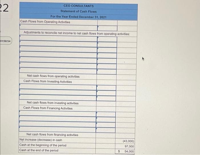 22
01:58:54
CEO CONSULTANTS
Statement of Cash Flows
For the Year Ended December 31, 20211
Cash Flows from Operating Activities
Adjustments to reconcile net income to net cash flows from operating activities:
Net cash flows from operating activities
Cash Flows from Investing Activities
Net cash flows from investing activities
Cash Flows from Financing Activities
Net cash flows from financing activities
Net increase (decrease) in cash
Cash at the beginning of the period
Cash at the end of the period
$
(43,000)
97,000
54,000