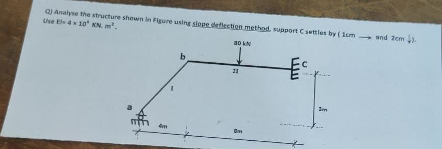 Q) Analyse the structure shown in Figure using slope deflection method, support C settles by (1cm
Use El= 4 x 10 KN. m².
80 kN
Ec
21
a
4m
8m
3m
→and 2cm).