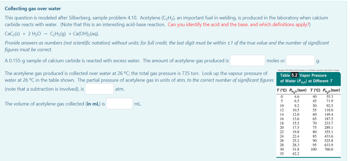 Collecting gas over water
This question is modeled after Silberberg, sample problem 4.10. Acetylene (C2H2), an important fuel in welding, is produced in the laboratory when calcium
carbide reacts with water. (Note that this is an interesting acid-base reaction. Can you identify the acid and the base, and which definitions apply?)
CaC2(s) + 2 H2O → C2H2(g) + Ca(OH)2(aq).
Provide answers as numbers (not scientific notation) without units; for full credit, the last digit must be within +1 of the true value and the number of significant
figures must be correct.
A 0.155-g sample of calcium carbide is reacted with excess water. The amount of acetylene gas produced is
moles or
g.
The acetylene gas produced is collected over water at 26 °C; the total gas pressure is 735 torr. Look up the vapour pressure of
water at 26 °C in the table shown. The partial pressure of acetylene gas in units of atm, to the correct number of significant figures
Table 5.2 Vapor Pressure
of Water (PH.o) at Different T
(note that a subtraction is involved), is
atm.
T (°C) PH,0(torr) T ("C) Pr,0(torr)
55.3
71.9
4.6
40
6.5
45
The volume of acetylene gas collected (in mL) is
mL.
9.2
10.5
10
50
92.5
12
55
118.0
12.0
13.6
15.5
17.5
14
60
149.4
16
18
20
22
24
65
187.5
233.7
289.1
355.1
70
75
80
19.8
22.4
85
433.6
26
25.2
28.3
31.8
42.2
90
28
30
35
525.8
633.9
760.0
95
100
