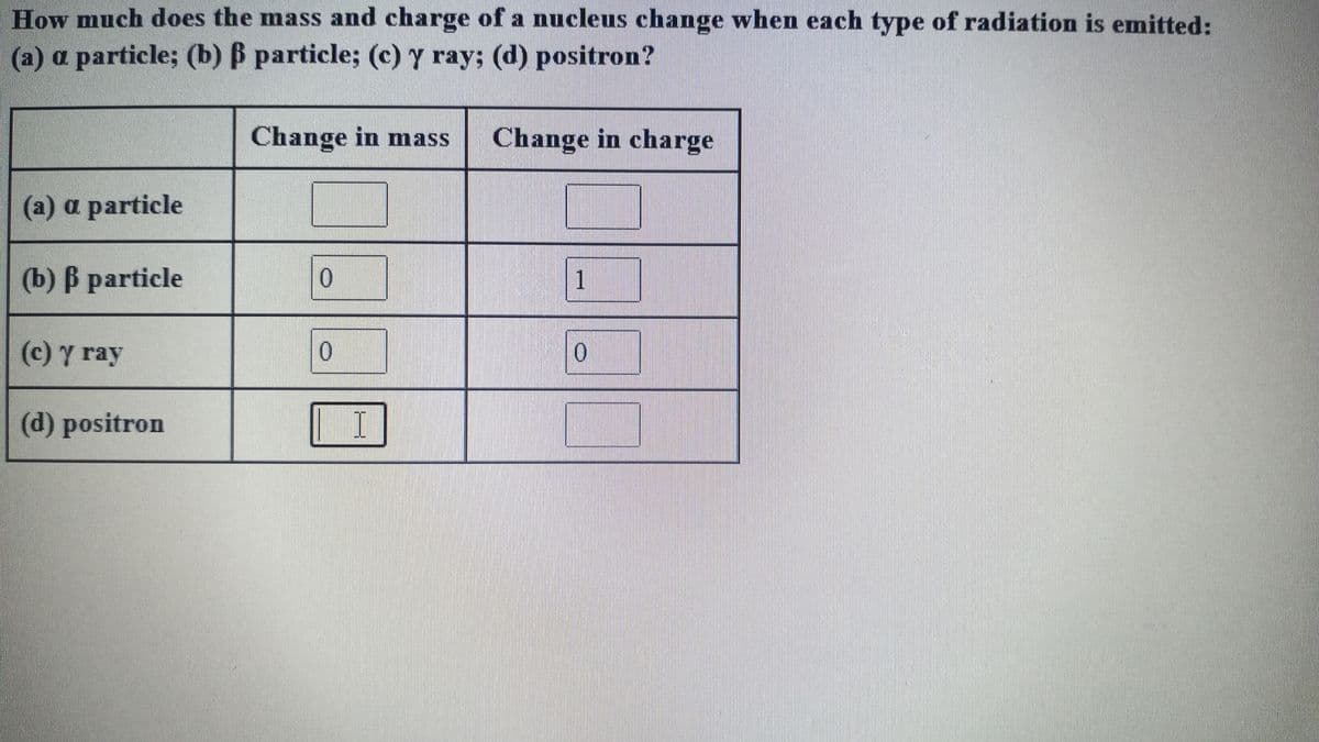 How much does the mass and charge of a nucleus change when each type of radiation is emitted:
(a) a particle; (b) B particle; (c) y ray; (d) positron?
Change in mass
Change in charge
(a) a particle
(b) B particle
(c) Y ray
0
0
(d) positron
| I
