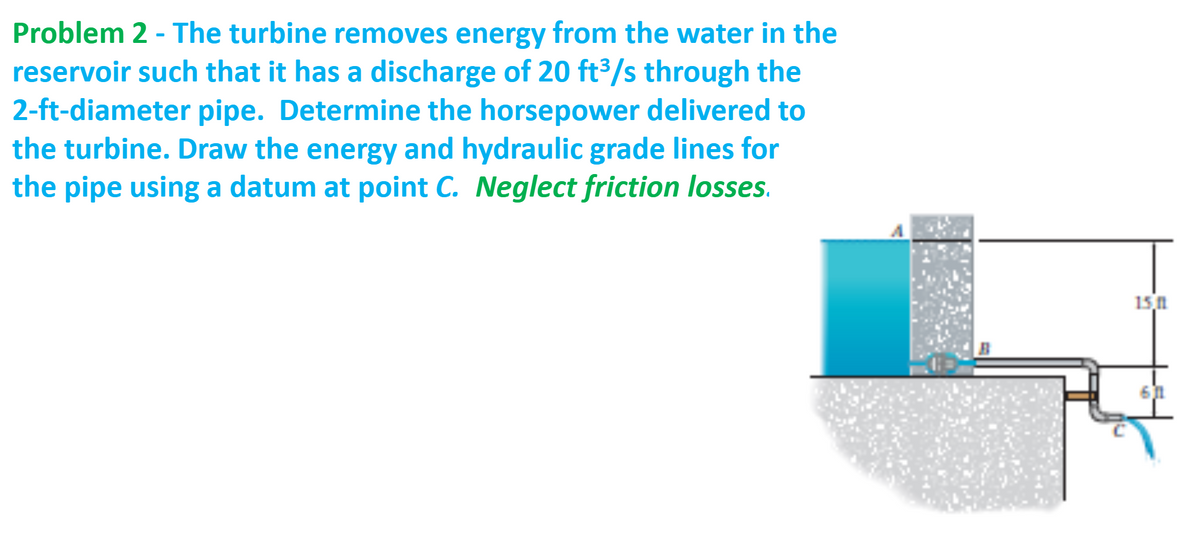 Problem 2 - The turbine removes energy from the water in the
reservoir such that it has a discharge of 20 ft³/s through the
2-ft-diameter pipe. Determine the horsepower delivered to
the turbine. Draw the energy and hydraulic grade lines for
the pipe using a datum at point C. Neglect friction losses.
15,n
