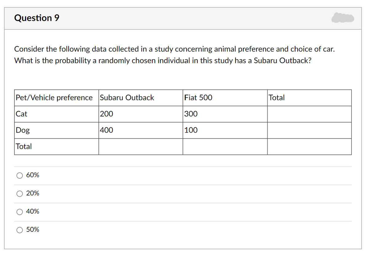 Question 9
Consider the following data collected in a study concerning animal preference and choice of car.
What is the probability a randomly chosen individual in this study has a Subaru Outback?
Pet/Vehicle preference Subaru Outback
Fiat 500
Total
Cat
200
300
Dog
400
100
Total
60%
20%
40%
50%
