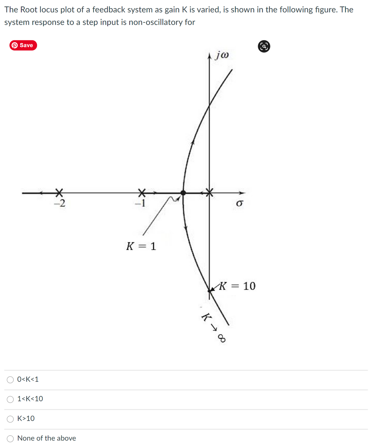 The Root locus plot of a feedback system as gain K is varied, is shown in the following figure. The
system response to a step input is non-oscillatory for
Save
jo
-2
K = 1
«K = 10
O<K<1
1<K<10
K>10
None of the above
K → 00

