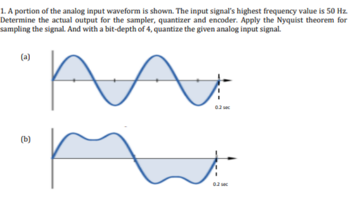 1. A portion of the analog input waveform is shown. The input signal's highest frequency value is 50 Hz.
Determine the actual output for the sampler, quantizer and encoder. Apply the Nyquist theorem for
sampling the signal. And with a bit-depth of 4, quantize the given analog input signal.
(a)
02 sec
(b)
02 sec
