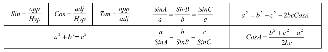 opp
adj
opp
SinA
SinB
SinC
Sin=
Cos =
Tan =
a² = b² + c² -
-2bcCosA
Hyp
Hyp
adj
a
b
C
a
b
C
b² + c² - a²
a²+b²=c²
CosA =
SinA SinB
SinC
2bc