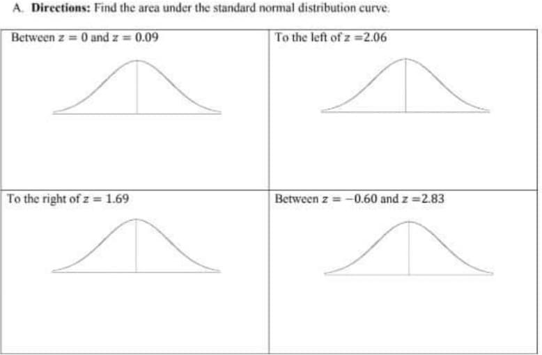 A. Directions: Find the area under the standard normal distribution curve.
Between z = 0 and z = 0.09
To the left of z =2.06
To the right of z 1.69
Between z = -0.60 and z 2.83
