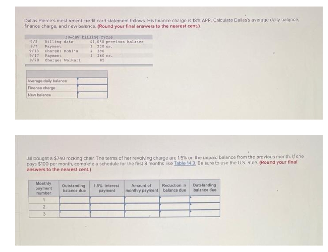 Dallas Pierce's most recent credit card statement follows. His finance charge is 18% APR. Calculate Dallas's average daily balance,
finance charge, and new balance. (Round your final answers to the nearest cent.)
30-day billing cycle
9/2
9/7
9/13
9/17
9/28
Billing date
Payment
Charge: Kohl's
Payment
Charges WalMart
$1,050 previous balance
$ 220 er.
$ 390
$ 260 cr.
85
Average daily balance
Finance charge
New balance
Jill bought a $740 rocking chair. The terms of her revolving charge are 1.5% on the unpaid balance from the previous month. f she
pays $100 per month, complete a schedule for the first 3 months like Table 14.3. Be sure to use the U.S. Rule. (Round your final
answers to the nearest cent.)
Monthly
payment
number
1.5% interest
payment
Outstanding
balance due
Amount of
Reduction in
Outstanding
balance due
monthly payment balance due
1
2.
3.
