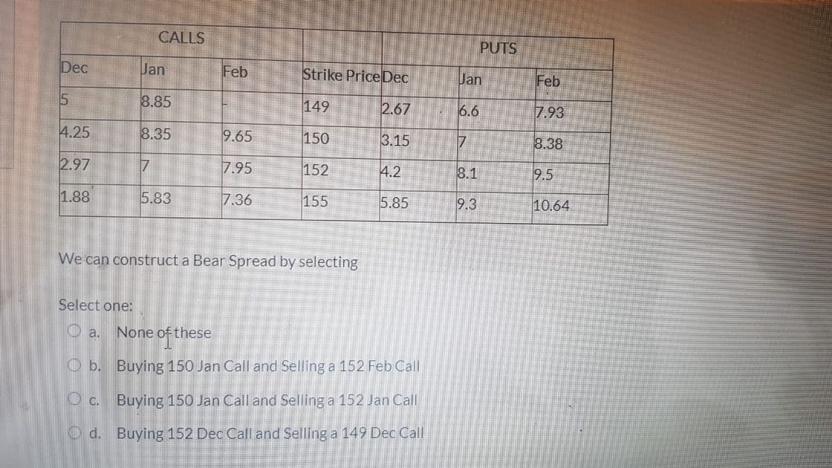 CALLS
PUTS
Dec
Jan
Feb
Strike PriceDec
Jan
Feb
8.85
149
2.67
6.6
7.93
4.25
8.35
9.65
150
3.15
17
8.38
2.97
7.95
152
4.2
8.1
9.5
1.88
5.83
7.36
155
5.85
9.3
10.64
We can construct a Bear Spread by selecting
Select one:
O a. None of these
O b. Buying 150 Jan Call and Selling a 152 Feb Call
O c. Buying 150 Jan Call and Selling a 152 Jan Call
O d. Buying 152 Dec Call and Selling a 149 Dec Call
5.
