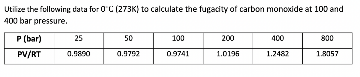 Utilize the following data for 0°C (273K) to calculate the fugacity of carbon monoxide at 100 and
400 bar pressure.
P (bar)
PV/RT
25
0.9890
50
0.9792
100
0.9741
200
1.0196
400
1.2482
800
1.8057