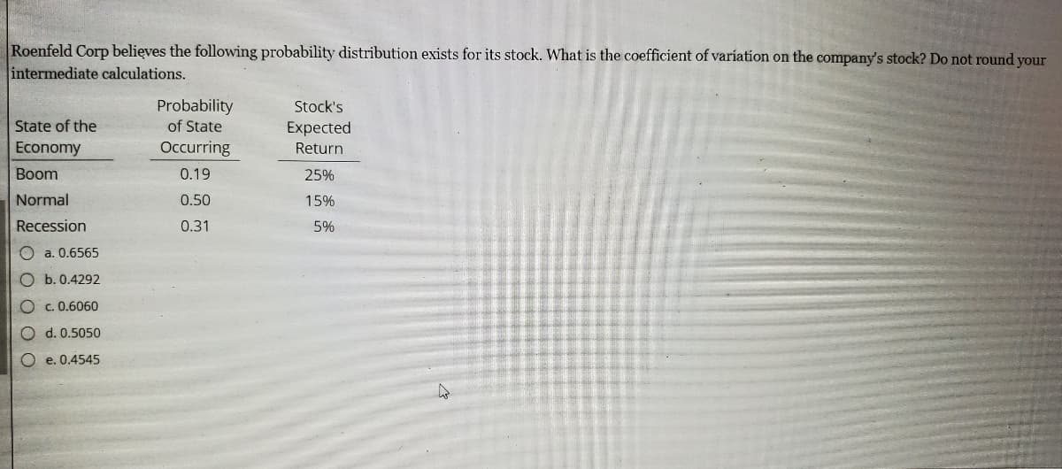 Roenfeld Corp believes the following probability distribution exists for its stock. What is the coefficient of varíation on the company's stock? Do not round your
intermediate calculations.
Probability
of State
Stock's
State of the
Expected
Economy
Occurring
Return
Boom
0.19
25%
Normal
0.50
15%
Recession
0.31
5%
O a. 0.6565
O b. 0.4292
O c. 0.6060
d. 0.5050
O e. 0.4545
