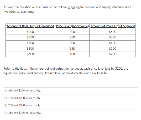 Answer the question on the basis of the following aggregate demand and supply schedules for a
hypothetical economy:
Amount of Real Output Demanded Price Level (Index Value) Amount of Real Output Supplied
$200
300
$500
$300
250
$450
$400
200
$400
$500
150
$300
$600
100
$200
Refer to the data. If the amount of real output demanded at each price level falls by $200, the
equilibrium price level and equilibrium level of real domestic output will fall to:
250 and $200, respectively.
O 150 and $200, respectively.
200 and $300, respectively.
O 150 and $300, respectively.
