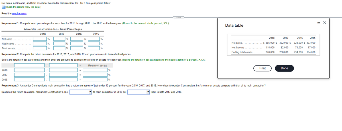 Net sales, net income, and total assets for Alexander Construction, Inc., for a four-year period follow:
E (Click the icon to view the data.)
Read the requirements.
Requirement 1. Compute trend percentages for each item for 2015 through 2018. Use 2015 as the base year. (Round to the nearest whole percent, X%.)
Data table
Alexander Construction, Inc. - Trend Percentages
2018
2017
2016
2015
%
2018
2017
2016
2015
Net sales.
%
%
Net income
Net sales
$ 385,000 $ 362,000 $ 323,000 $ 333,000
%
%
%
Total assets
%
%
Net income
118,000
92,000
71,000
77,000
Ending total assets.......
276,000
258,000
234,000 194,000
Requirement 2. Compute the return on assets for 2016, 2017, and 2018. Round your answers to three decimal places.
Select the return on assets formula and then enter the amounts to calculate the return on assets for each year. (Round the return on asset amounts to the nearest tenth of a percent, X.X%.)
Return on assets
Print
Done
2016
%
2017
%
2018
Requirement 3. Alexander Construction's main competitor had a return on assets of just under 40 percent for the years 2016, 2017, and 2018. How does Alexander Construction, Inc.'s return on assets compare with that of its main competitor?
Based on the return on assets, Alexander Construction's, Inc.
V its main competitor in 2018 but
them in both 2017 and 2016.
